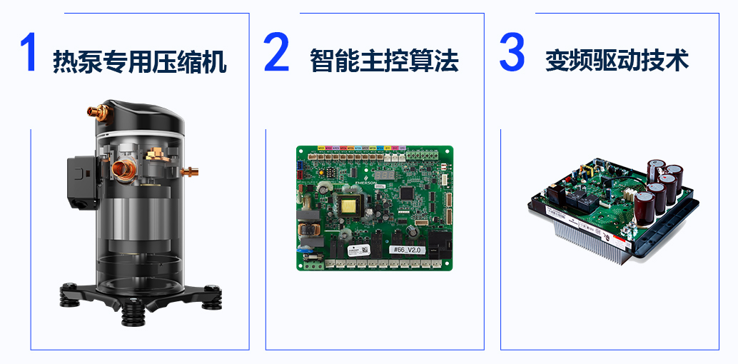 热泵三大核心组件.jpg 热泵三大核心组件.jpg