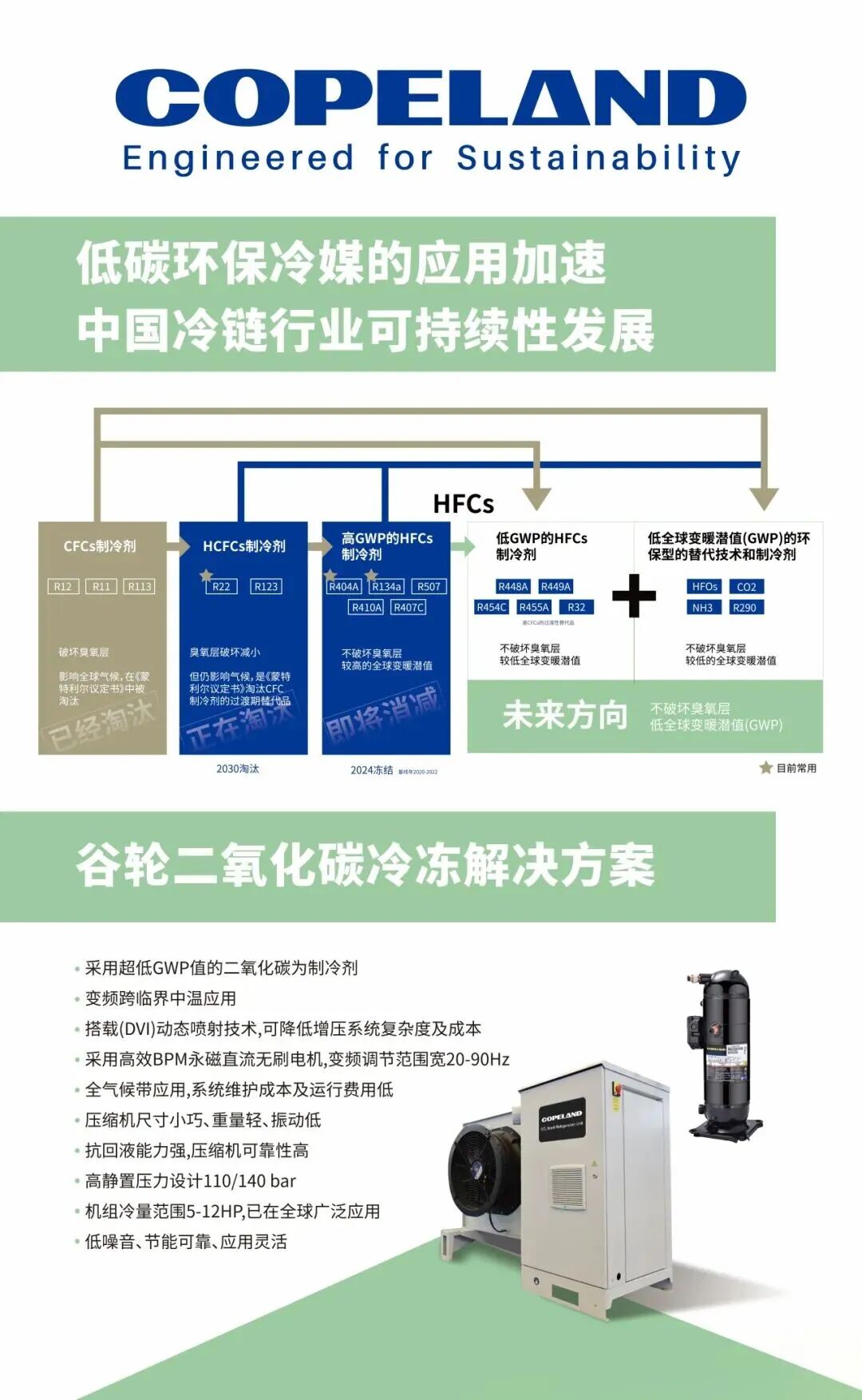 谷轮解决方案.jpg 谷轮解决方案.jpg