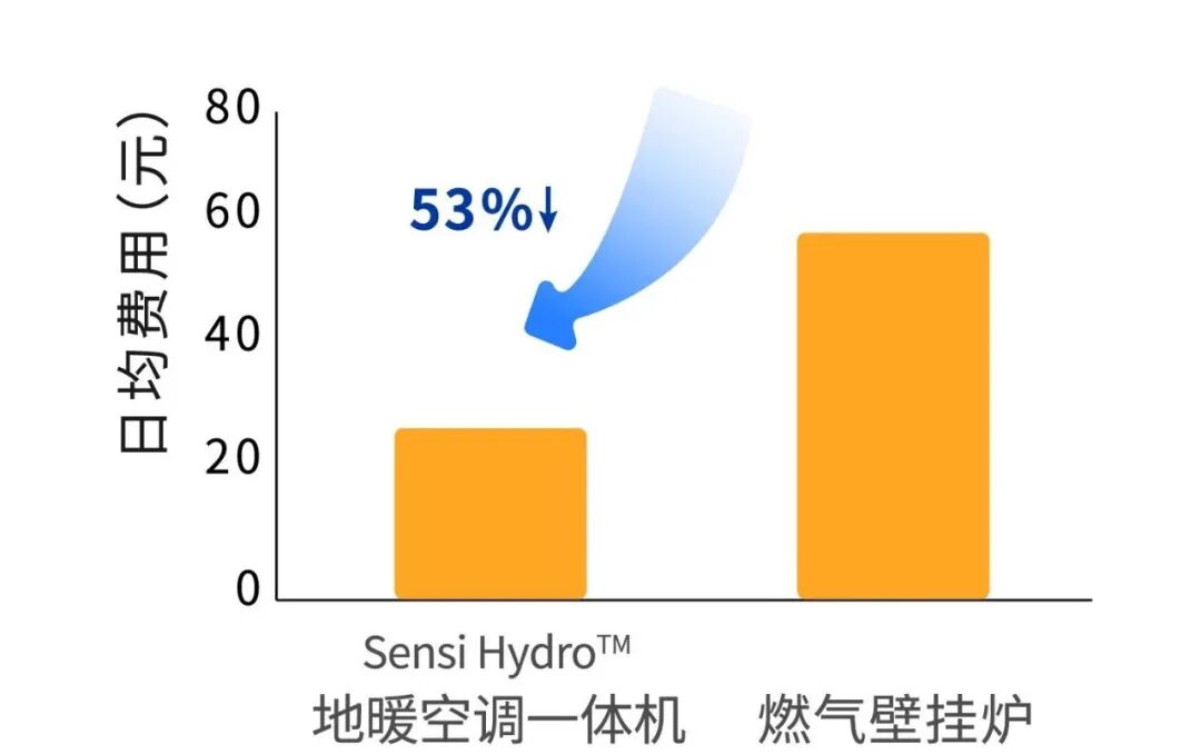 双一级能效.jpg 双一级能效.jpg