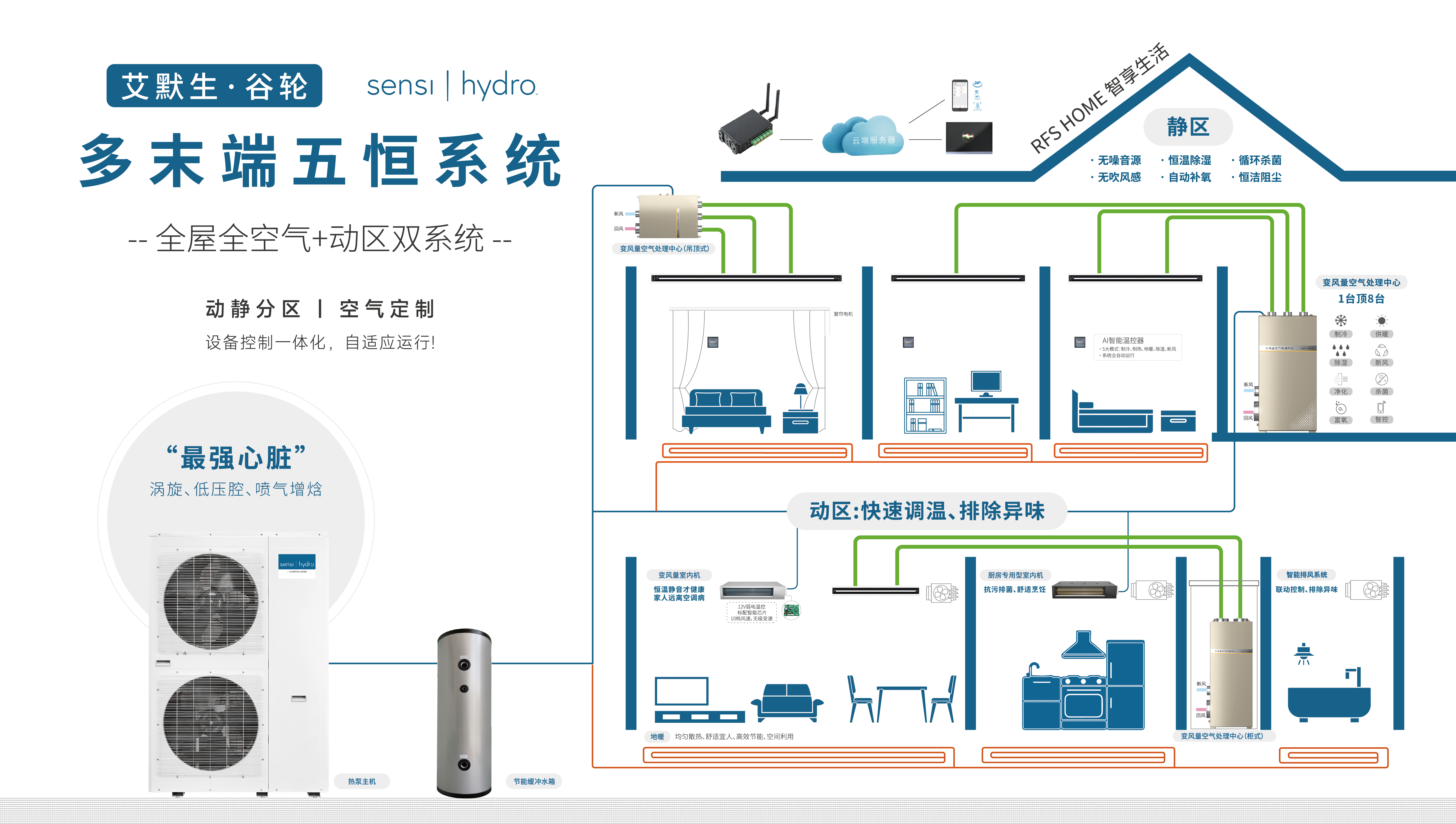 全屋全空气+动区双系统图-03.jpg 全屋全空气+动区双系统图-03.jpg