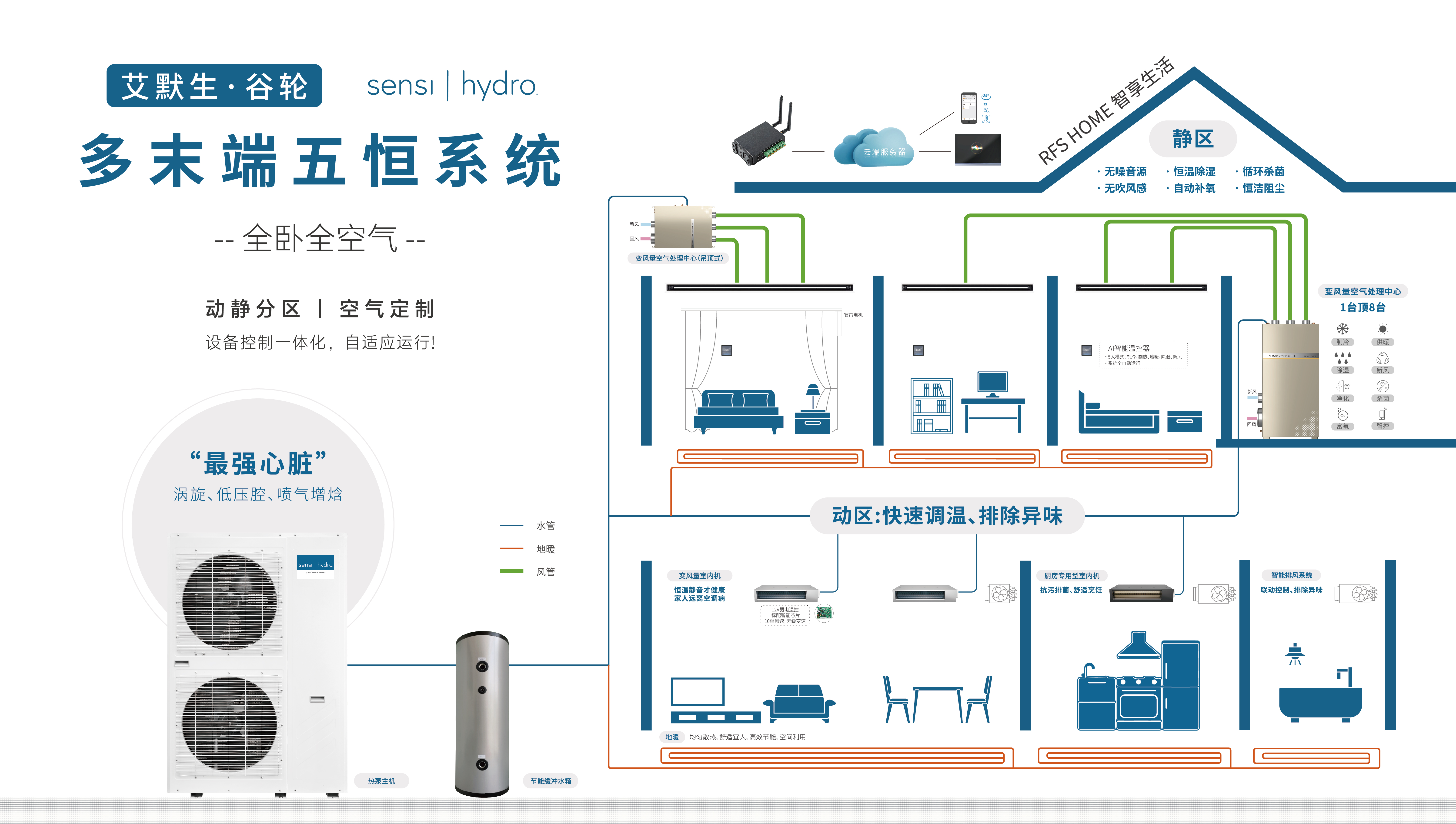 全卧全空气系统图.jpg 全卧全空气系统图.jpg