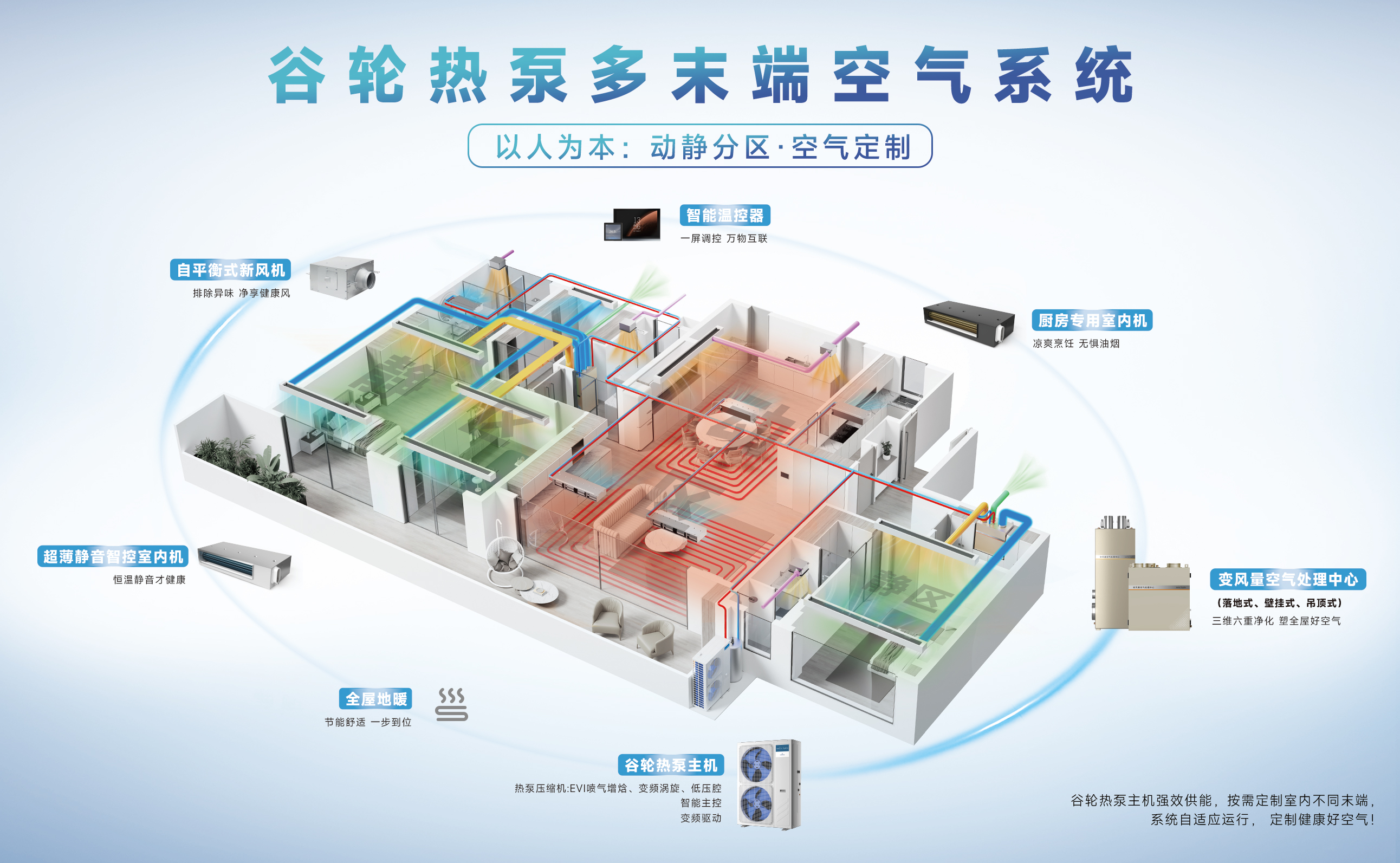 谷轮热泵多末端系统:全空气方案的真相解析